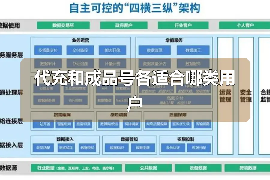代充和成品号各适合哪类用户